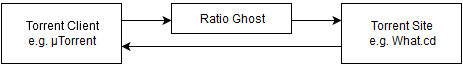 Ratio Ghost Flow Chart